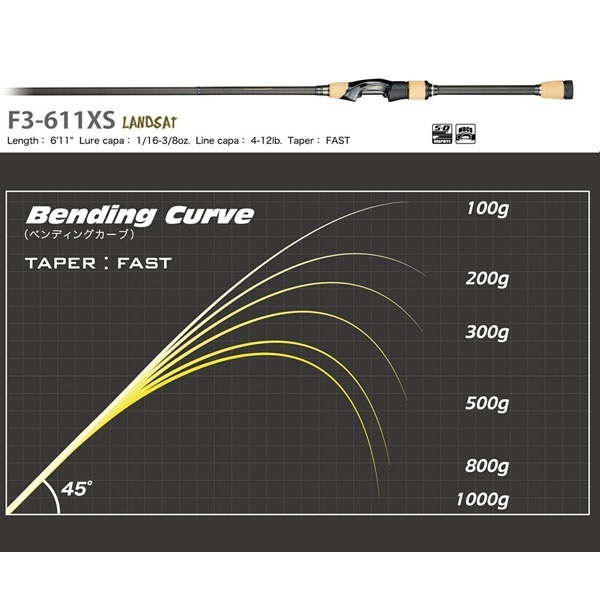 DESTROYER P5 SPINNING